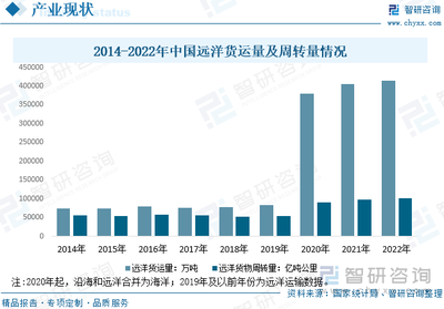 2023年中国国际货运代理(国际货代)行业现状分析:进出口需求增长带动行业发展[图]